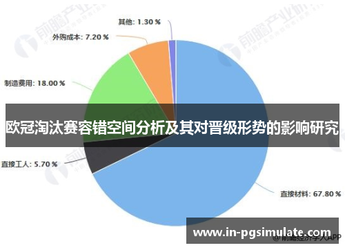 欧冠淘汰赛容错空间分析及其对晋级形势的影响研究 欧冠淘汰赛容错空间分析及其对晋级形势的影响研究