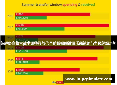 英超冬窗收官战术调整释放信号的数据解读俱乐部策略与争冠保级走势