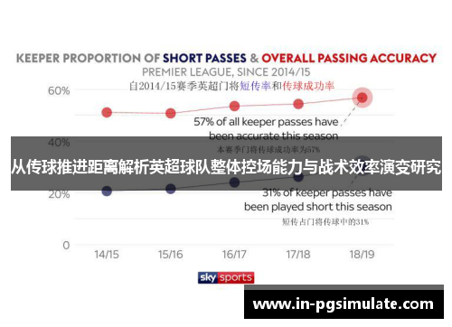 从传球推进距离解析英超球队整体控场能力与战术效率演变研究 从传球推进距离解析英超球队整体控场能力与战术效率演变研究