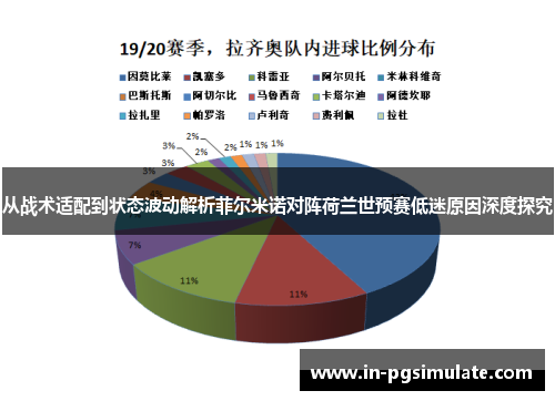 从战术适配到状态波动解析菲尔米诺对阵荷兰世预赛低迷原因深度探究