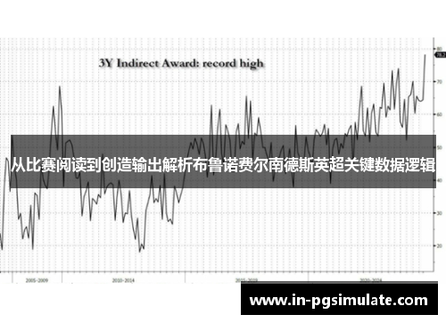 从比赛阅读到创造输出解析布鲁诺费尔南德斯英超关键数据逻辑