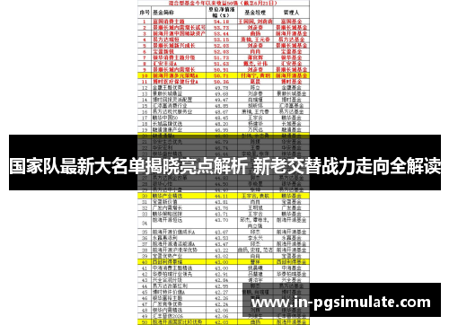 国家队最新大名单揭晓亮点解析 新老交替战力走向全解读 国家队最新大名单揭晓亮点解析 新老交替战力走向全解读