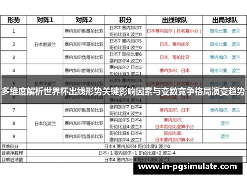 多维度解析世界杯出线形势关键影响因素与变数竞争格局演变趋势 多维度解析世界杯出线形势关键影响因素与变数竞争格局演变趋势