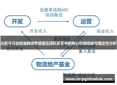 从防守贡献视角解读罗德里在球队体系中的核心价值观察与稳定性分析 从防守贡献视角解读罗德里在球队体系中的核心价值观察与稳定性分析