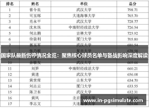 国家队最新伤停情况全览:聚焦核心球员名单与备战影响深度解读 国家队最新伤停情况全览:聚焦核心球员名单与备战影响深度解读