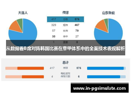 从数据看B席对阵韩国比赛在意甲体系中的全面技术表现解析