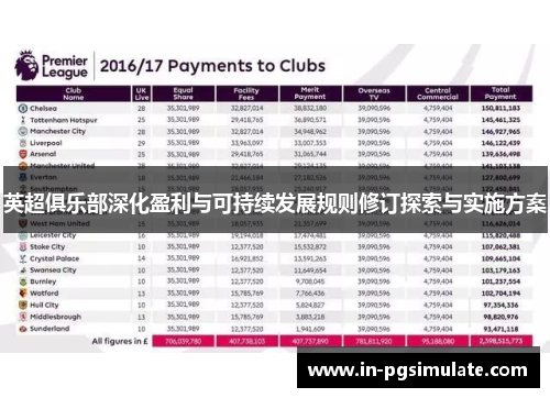 英超俱乐部深化盈利与可持续发展规则修订探索与实施方案
